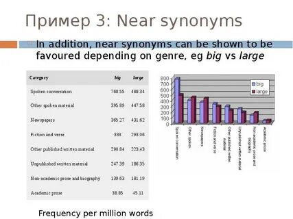 Near example