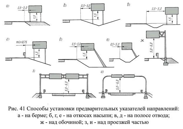 6. 1. Стойки дорожных знаков скм2. Схема установки знака 1. Схема установки знака 2.