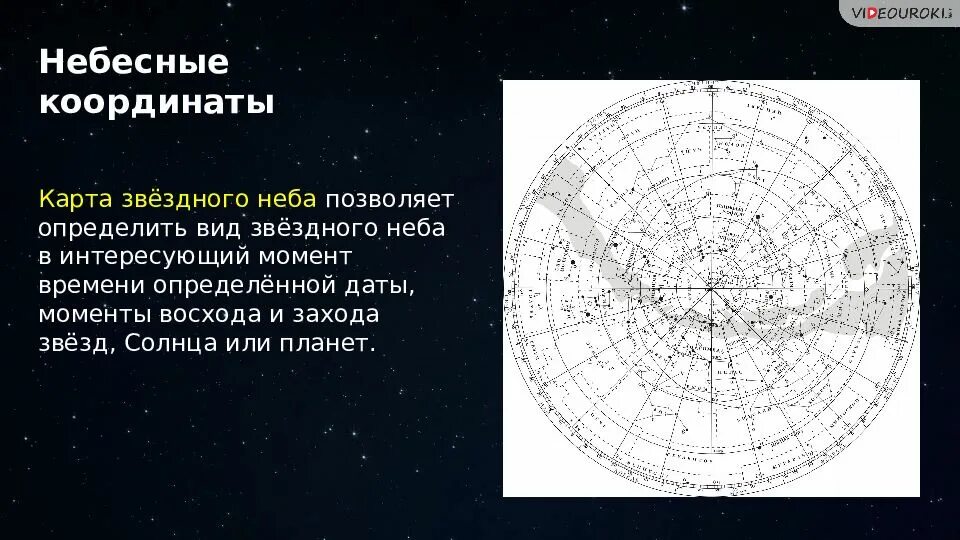 Координаты звездного неба