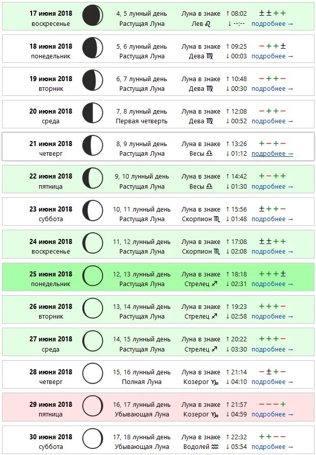 Какая луна гороскоп. Лунный календарь. Знак растущей Луны. Лунный календарь свадеб. Календарь растущей Луны.