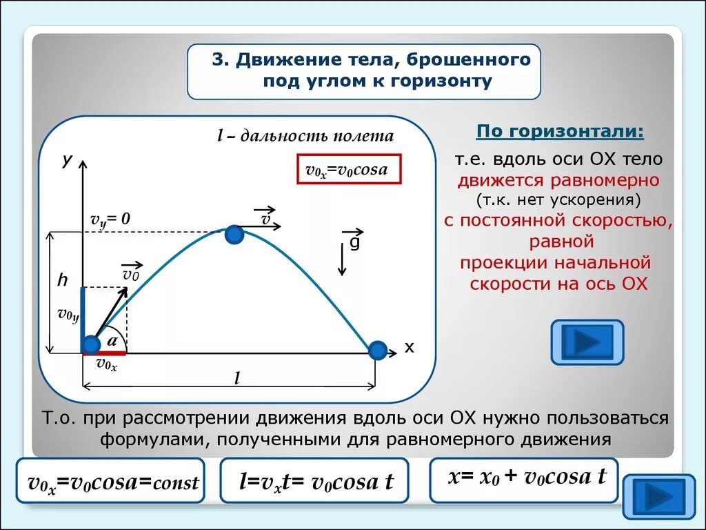 V0 0 формула. Движение тела брошенного под углом к горизонту скорость. Формула скорости тела брошенного под углом к горизонту. Формула траектории тела брошенного под углом к горизонту. Движение тела брошенного под углом к горизонту баллистика формулы.