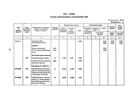 Срок службы бетона лет