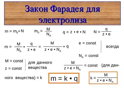 Сила тока электролиз