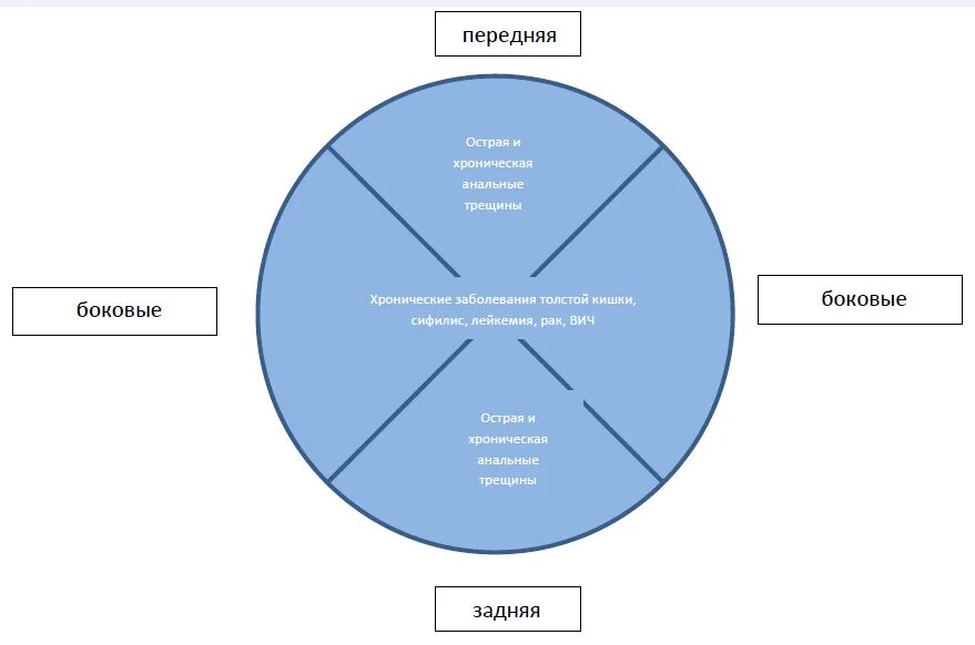Как выглядит трещина в заднем проходе. Как выглядит трещина в заднем проходе