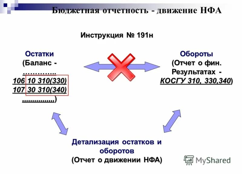 191н инструкция по бюджетному учету. 191н инструкция по бюджетному учету. 191 приказ. Формы бюджетной отчетности. 191н инструкция по бюджетному учету.