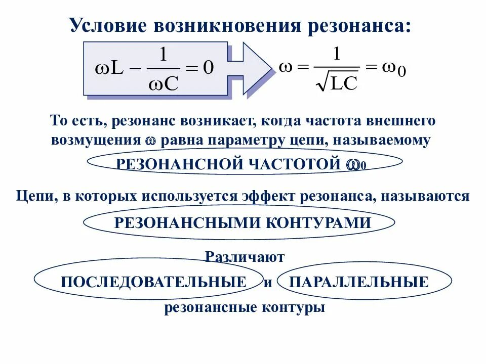 Условия резонанса. Условия возникновения резонанса. условия возникновения резонанса напряжений. условия возникновения резонанса в цепи. условия возникновения резонанса при колебаниях.