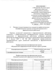 Постановление правительства челябинской