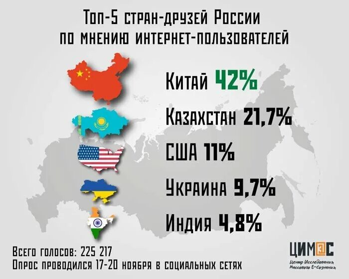 Друзья росси. Союзники и противники России. Друзья и враги России. Какие стран дружат с Россие. Друзья России.