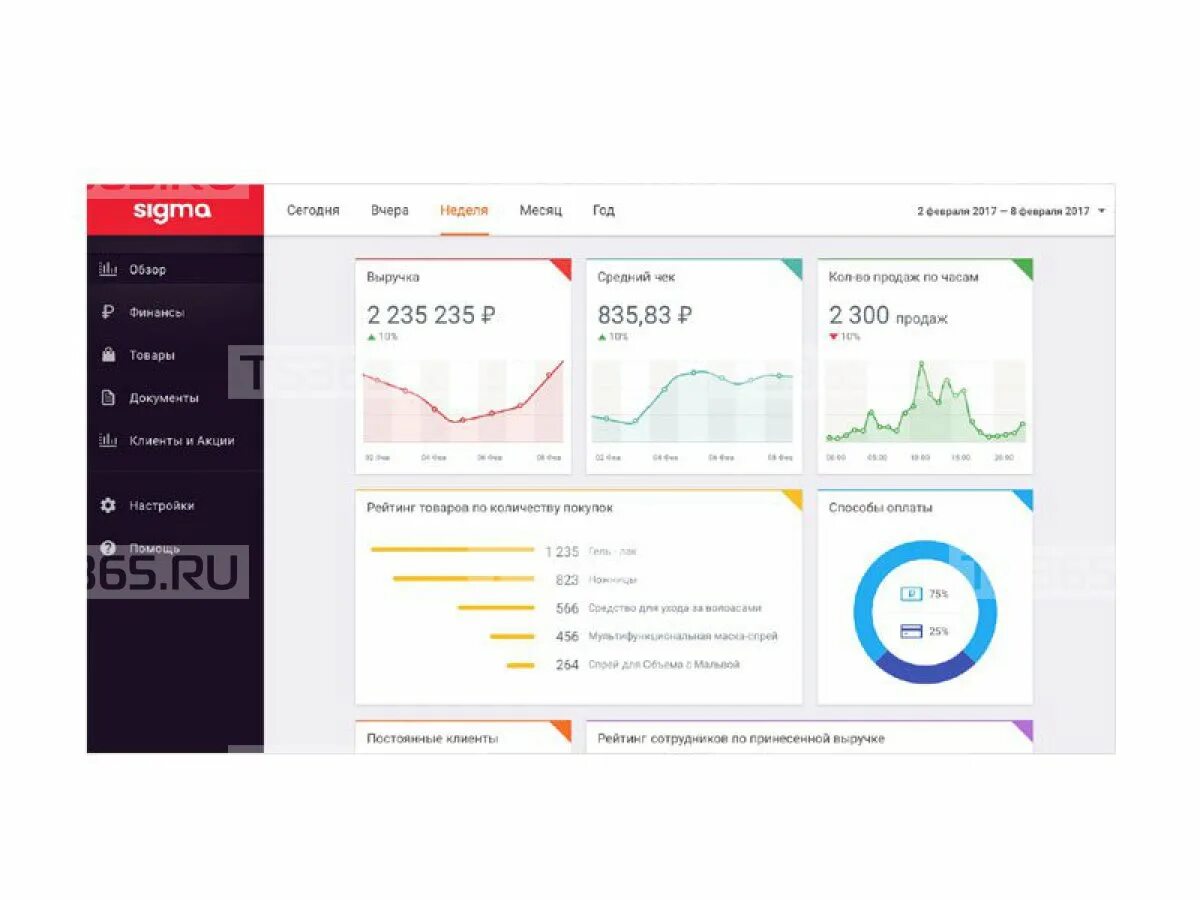 Настройка sigma. Сигма программа для торговли. Пос система Сигма. Аналитика Атол Сигма. Программа Сигма для общепита.
