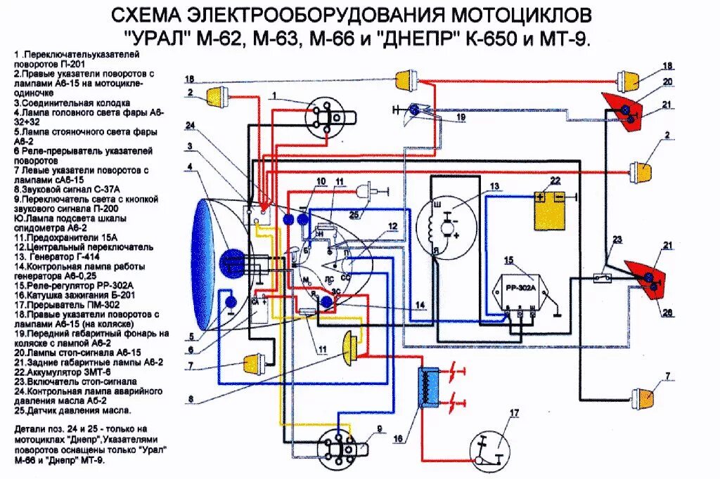 Электропроводка урала. Мото Урал схема электрооборудования 12в. Схема проводки мото Урал 12в. Электросхема мотоцикла Урал 12в. Схема проводки мото Урал 6 вольт.