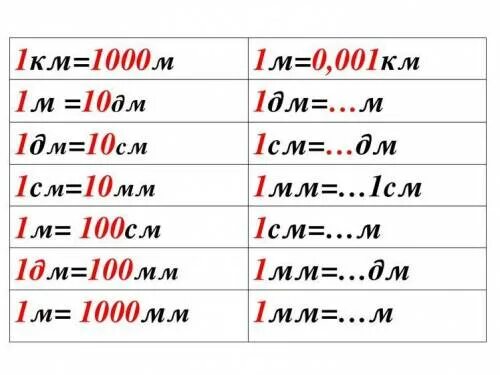 0 1 метр равен. 1 м = 10 дм 100см 1000 мм. сколько метров в километре. 1 км сколько м. 1км 1м 1дм 1см 1мм.