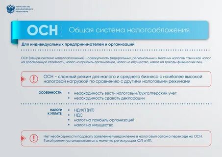 Режимы налогообложения для предпринимателей