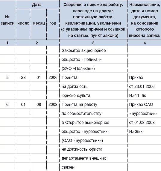 Увольнение по совместительству образец. Работа по совместительству запись в трудовой книжке. Как правильно внести запись по совместительству в трудовую книжку. Принятие по совместительству запись в трудовой книжке. Как записать увольнение в трудовой книжке по совместительству.