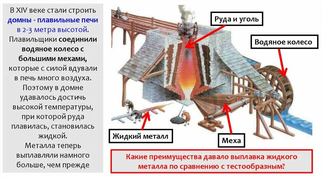 Для чего нужны домны. Домны - плавильные печи средневековья. Доменная печь в 16 веке. Плавильная печь 16в. Доменная печь средневековья.