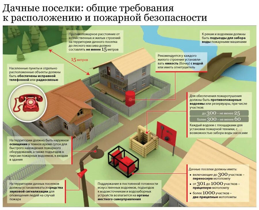 Помещение в собственности ооо. Противопожарные нормы расположения бани на участке. Ghjnbdjgj;fhyjt hfccnjzybt JN lthtdzyyjuj ljvf LJ lthtdzyyjuj ljvf. Нормы противопожарных разрывов между садовыми домами. Пожарные нормы расположения построек на участке.