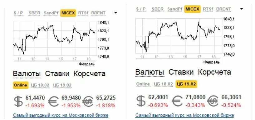 Курс цб на 19.02. Курс евро ЦБ. Курс доллара на сегодня ЦБ. Курс евро на сегодня. Курс евро Центробанк.