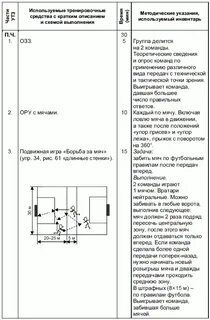 Составить план конспект тренировочного занятия
