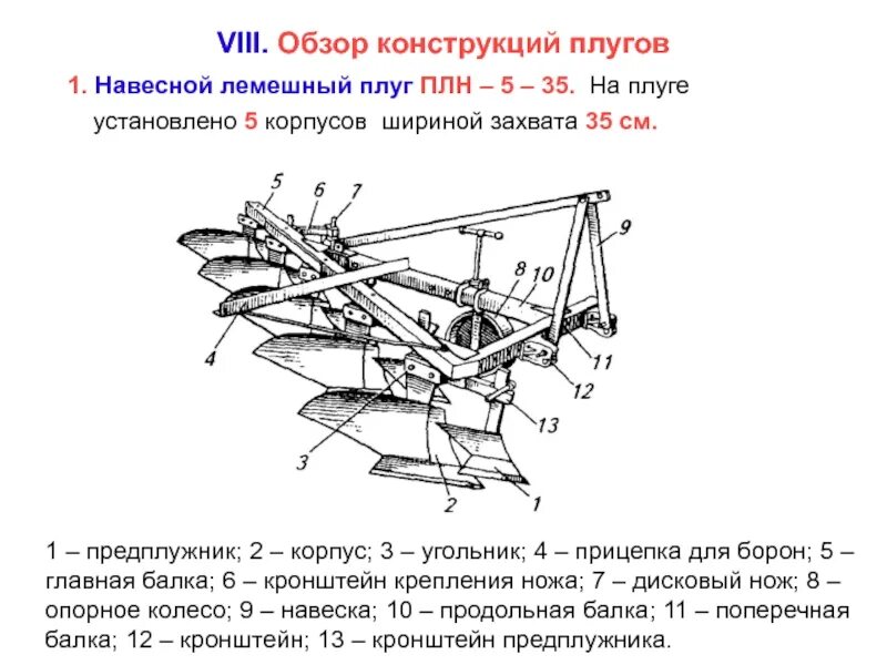Из чего состоит плуг. Плуг лемешный навесной плн-5-35 схема. плн 35 плуг схема. схема плуга плн-5-35. плуг пятикорпусный навесной плн-5-35 схема.