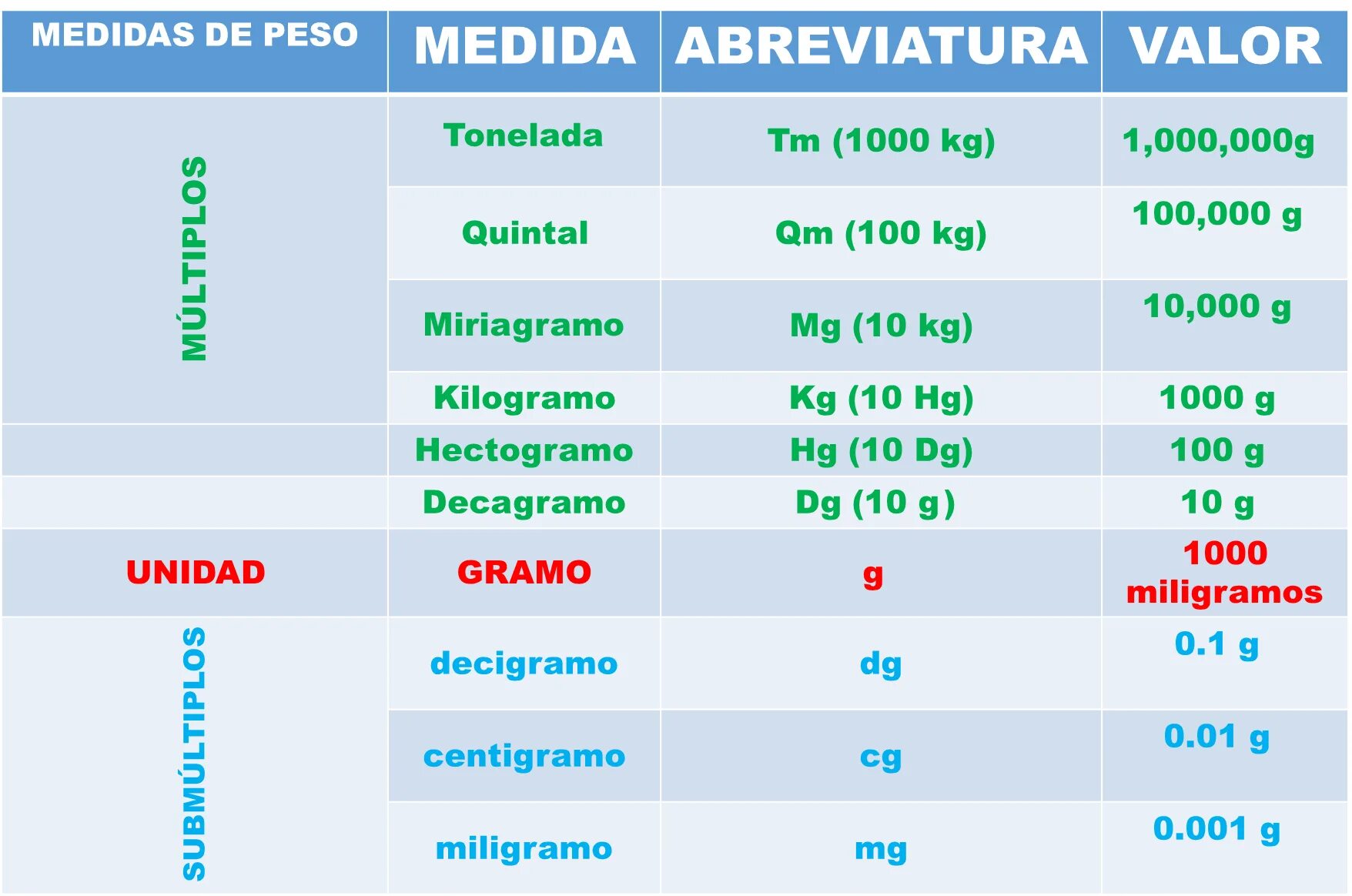 Грамм какое число. Kilogramo. числограммы. числограмма составить.