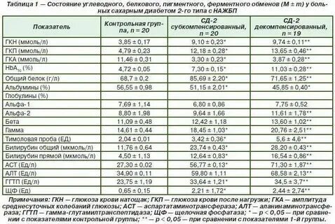 Гамма гт алт аст повышены. Гамма гт алт аст повышены
