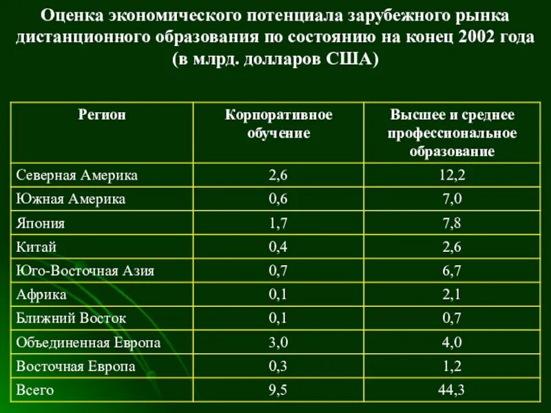 Высокие оценки в странах. Оценка экономического потенциала. Экономический потенциал региона. Экономический потенциал страны. Оценки экономического потенциала региона.