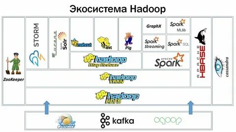 Hadoop apache org