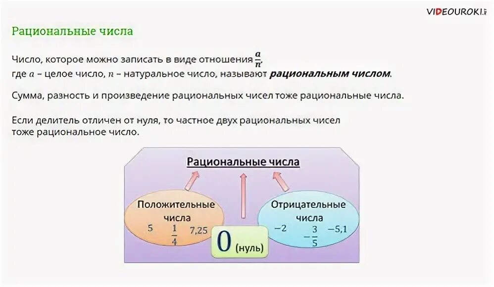 Ноль это рациональное число. 0 Это рациональное число. 0 Рациональное число или нет. Ноль рациональное число или нет. 0 25 рациональное