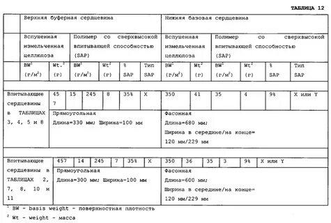 Поверхностная масса