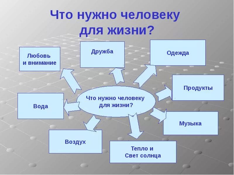 Какие ресурсы необходимы для жизни животных. Что необходимо человеку для жизни. что нужно человеку. необходимое для жизни человека. анкета что человеку нужно.