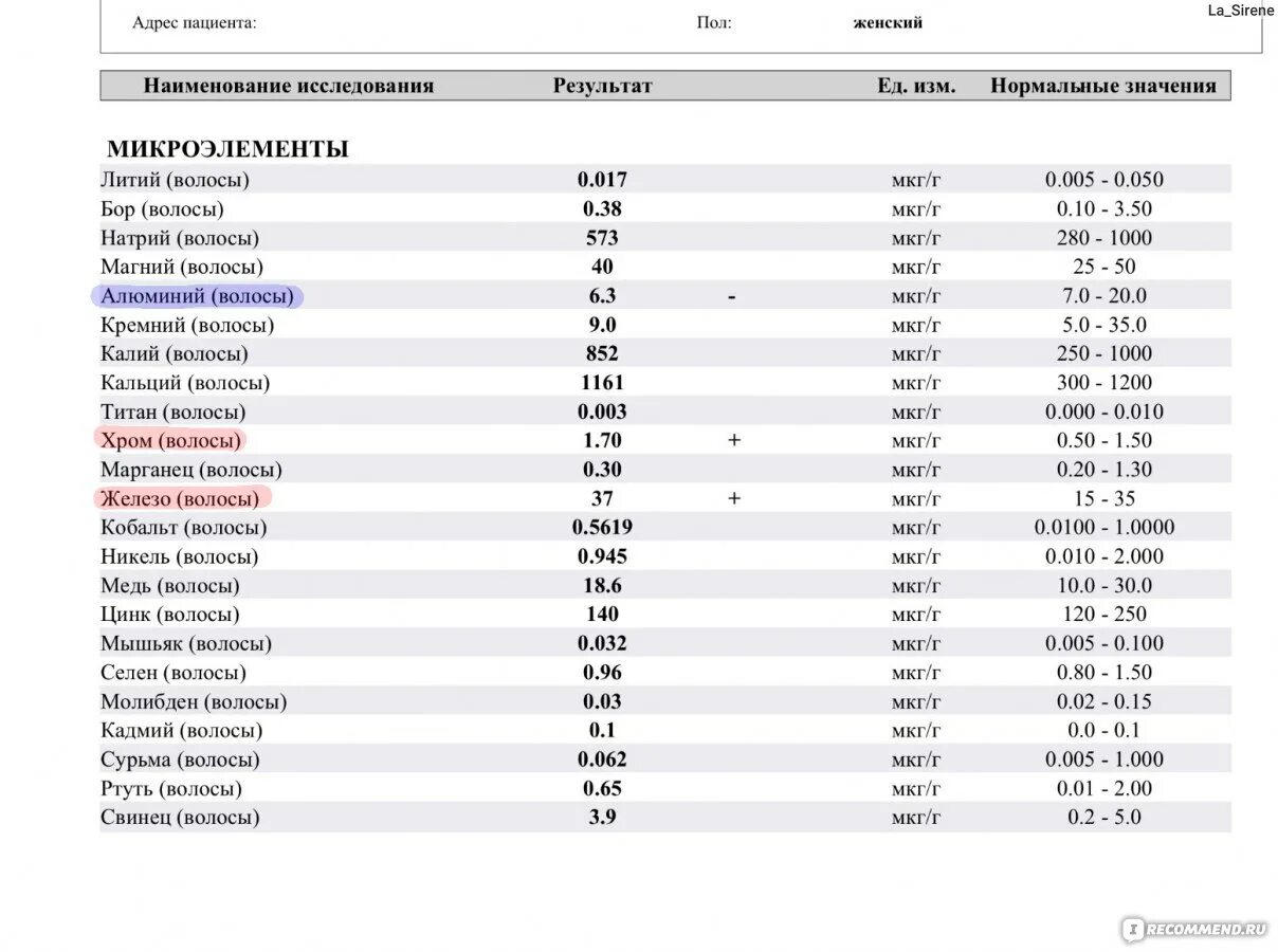 Кровь на микроэлементы и витамины список. Анализы микроэлементы нормы. Название анализа крови на витамины и микроэлементы. Расшифровка анализа крови на витамины и микроэлементы.