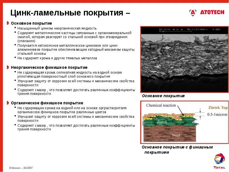 Цинк защищает от коррозии. Органические и неорганические покрытия. цинк-ламельное покрытие. . цинк ламельное покрытие металла. защита бетона неорганическими покрытиями.