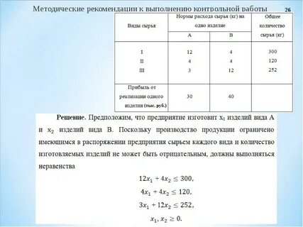 Задачи выполнения контрольной работы