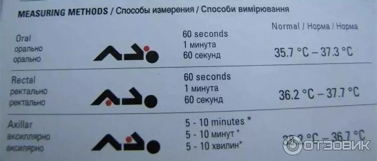 Сколько держать ртутный градусник в подмышке. Сколько минут мерить температуру ртутным градусником под мышкой. Сколько надо держать градусник под мышкой ртутный. Сколько минут измерять температуру ртутным градусником. Сколько надо держать температура