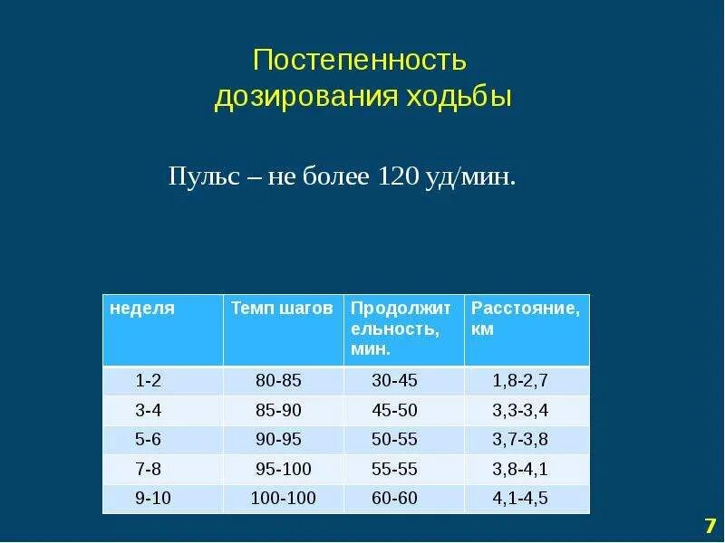 Быстрая ходьба какой пульс