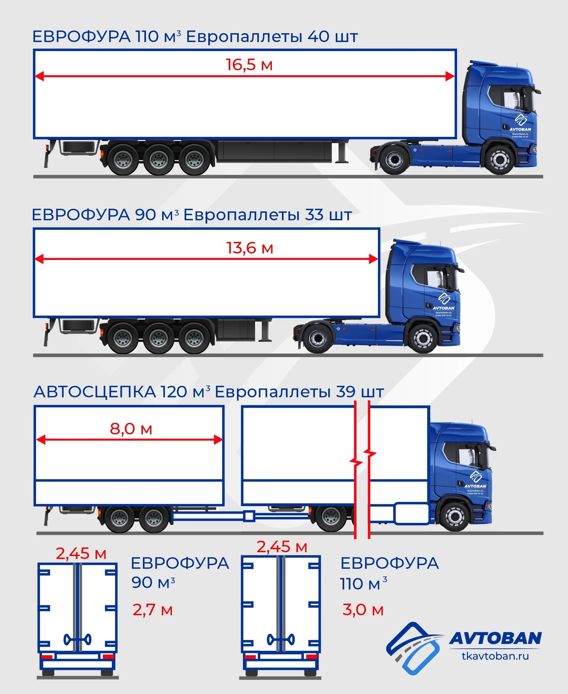 Стандартные перевозки