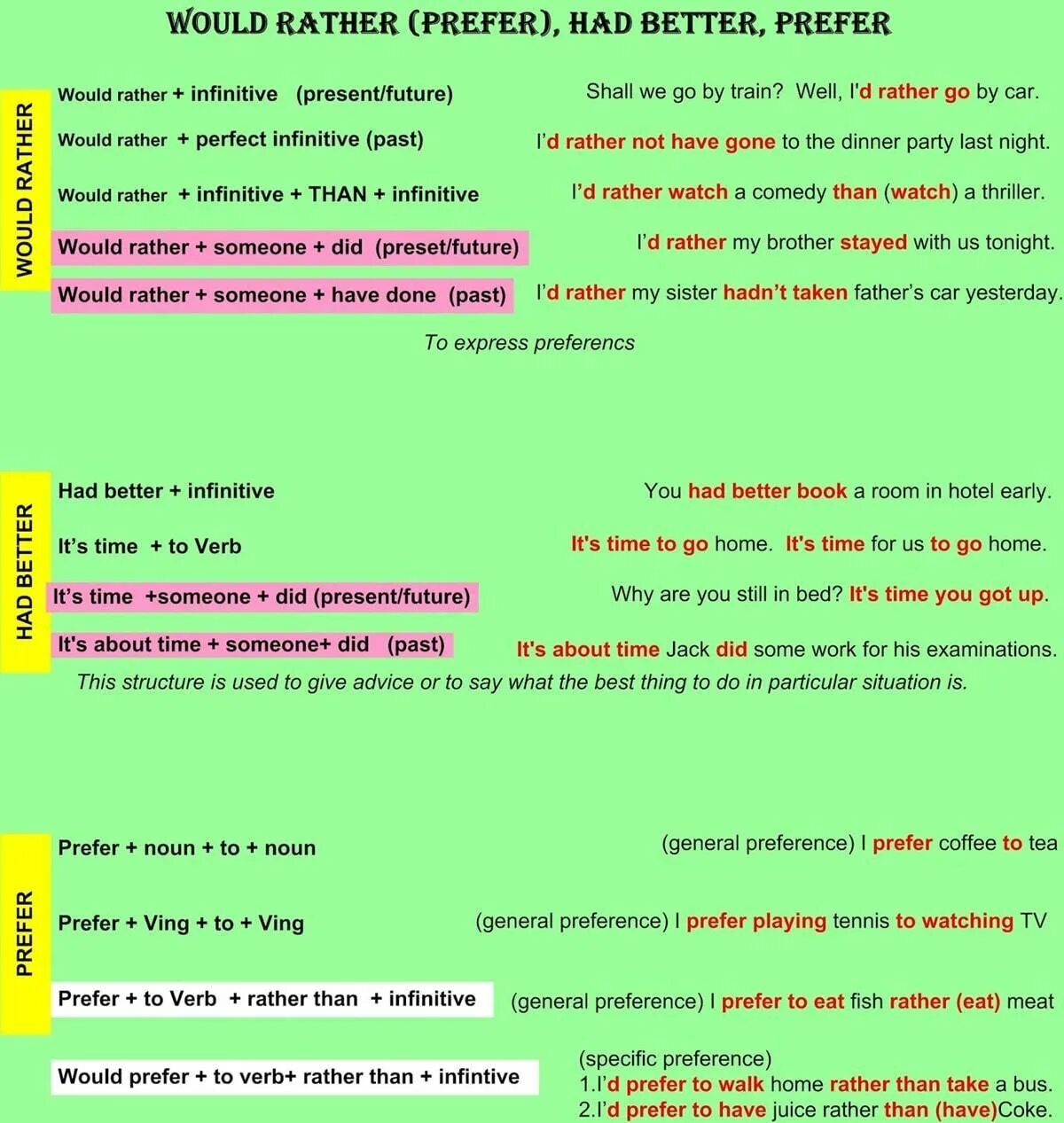 Had better would rather правило. Would rather грамматика. Would rather would prefer. Would rather would prefer грамматика. Have better правило