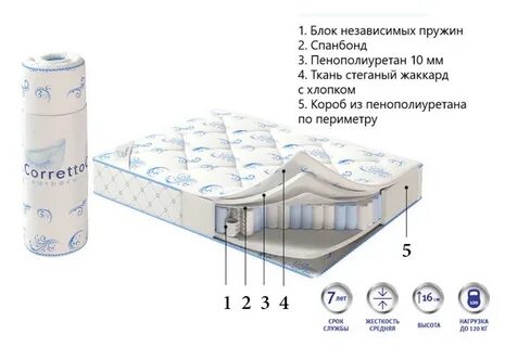 Какая сторона матраса