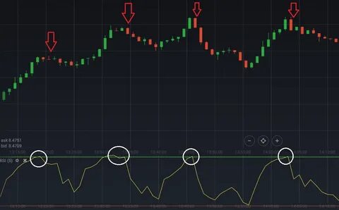 Бинарные опционы минута стратегии