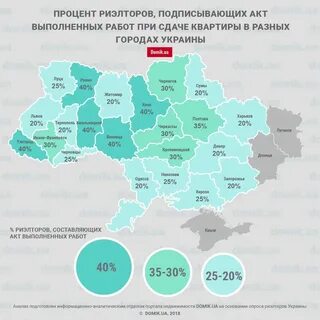 Сколько берет агентство недвижимости за продажу квартиры