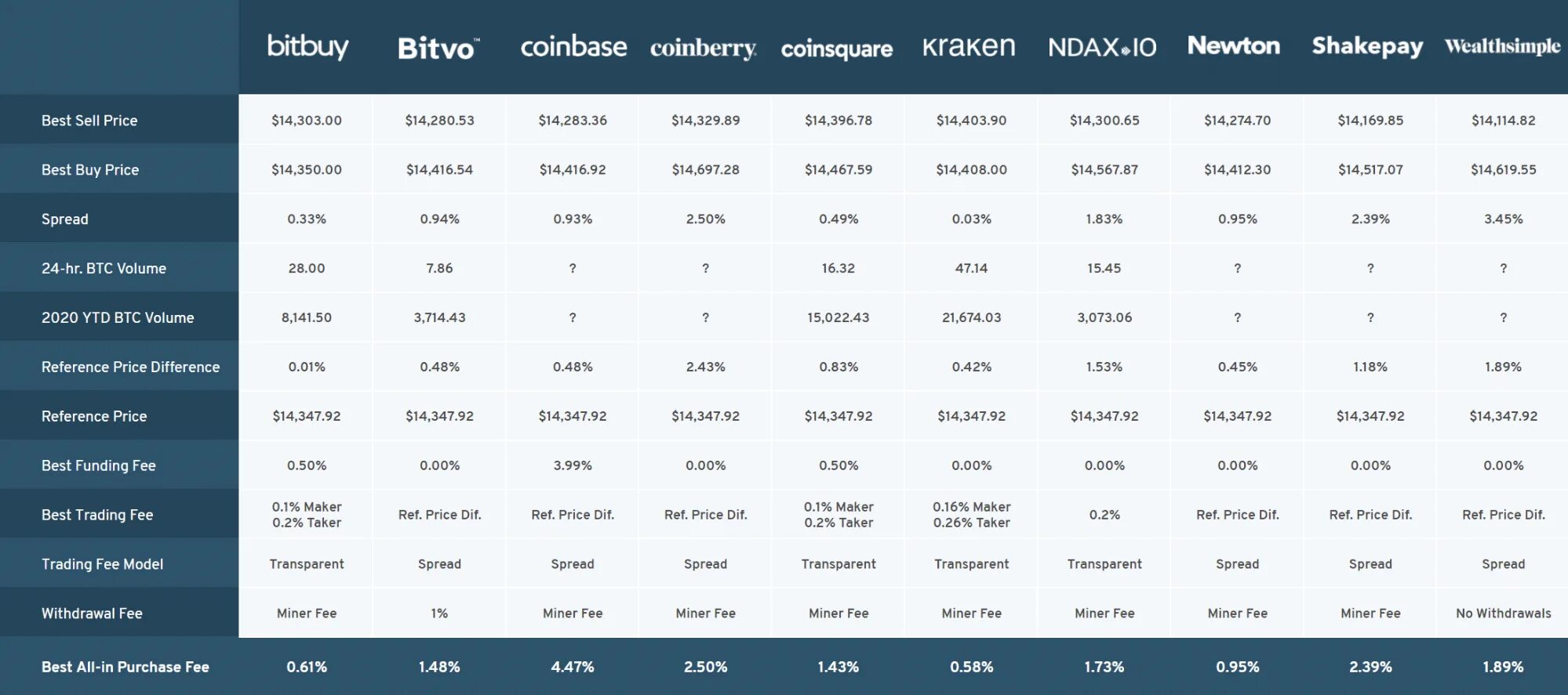Compare exchange. Compare exchange
