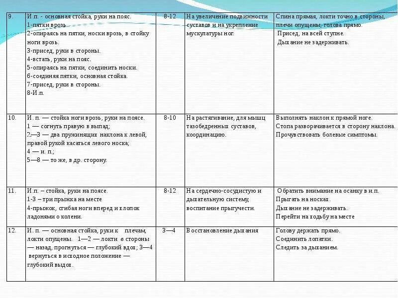 Комплекс ору без предмета 10 упражнений таблица. Комплекс ору на месте таблица. Комплекс ору по гимнастике таблица. Общеразвивающие упражнения без предметов таблица. Основные движения в старшей группе