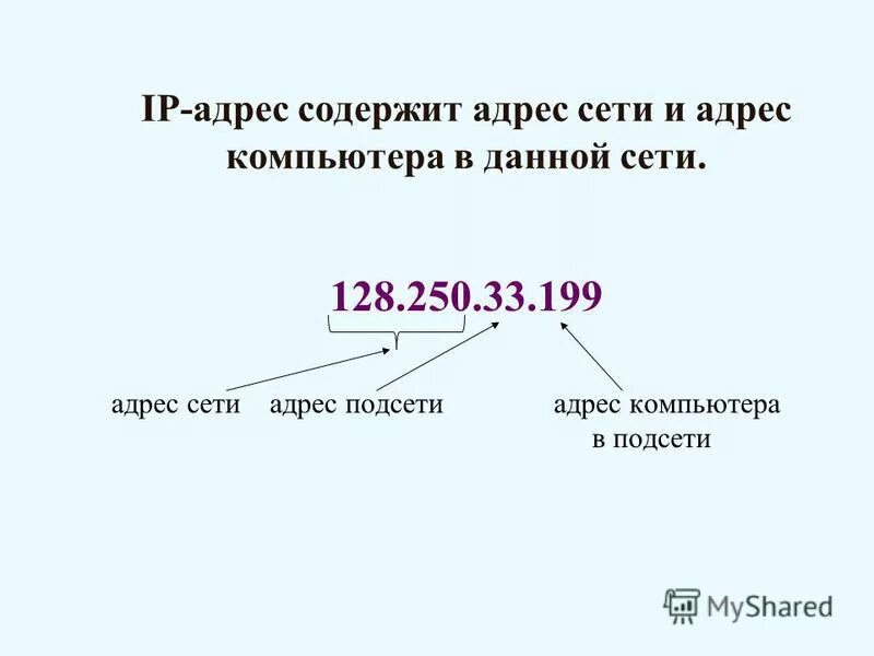 Ip адрес информатика. Сетевой адрес содержит информацию. Сетевой адрес содержит информацию. Адресация ipv4 структура адресов классы ip-адресов. Маска сети для ipv4 адресации.