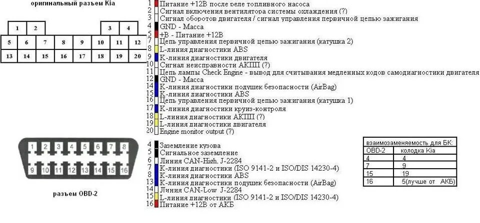 Разъем ОБД 2 Киа Рио 2. Распиновка диагностического разъема Киа Спортейдж 1. Разъём ОБД 2 Киа Спортейдж 2. Распиновка диагностического разъема Киа. Самодиагностика пример