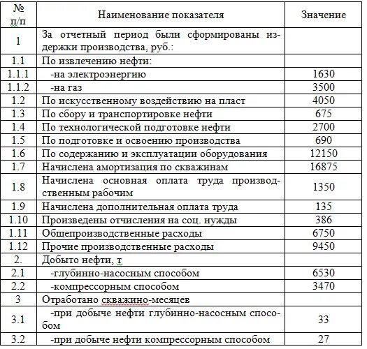 калькуляция себестоимости добычи нефти. эксплуатационные затраты на добычу нефти. калькуляция себестоимости добычи нефти. калькуляция себестоимости добычи нефти. калькуляция себестоимости добычи нефти.
