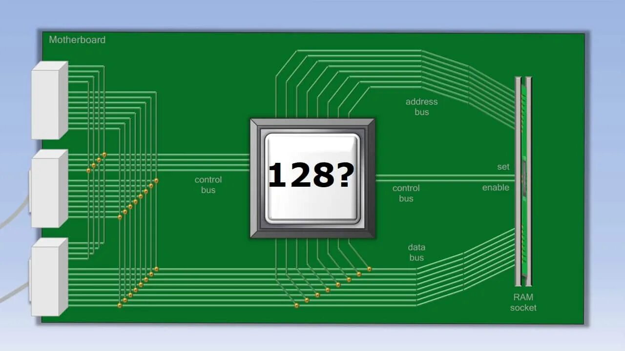 Cpu bus