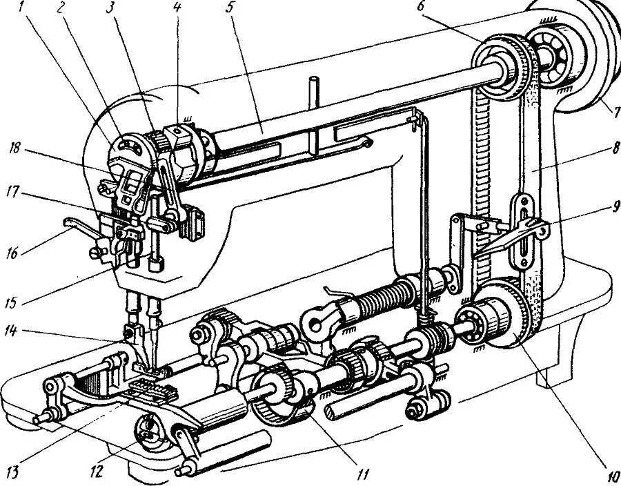 Кинематическая схема швейной машинки 2 м ПМЗ. Схема швейной машины Веритас 8014. Механизм привода челнока шв. Маш 97 кл.. Нитепритягиватель швейной машины схема.