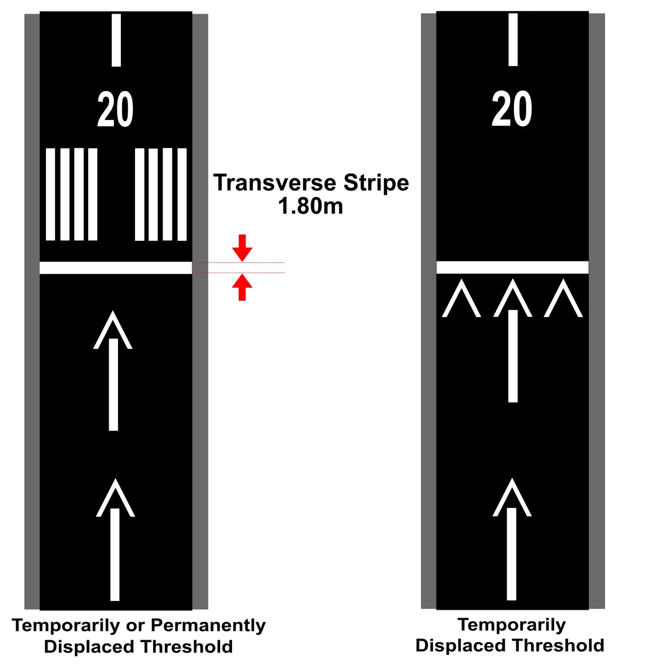 Mark and markings. Runway Threshold markings. Displaced Threshold. Runway displaced Threshold. Displaced Threshold Lights.