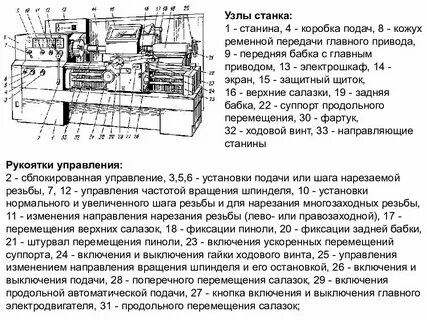 Узлы станка