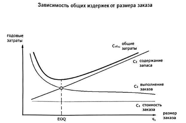 Время зависим. Время зависим