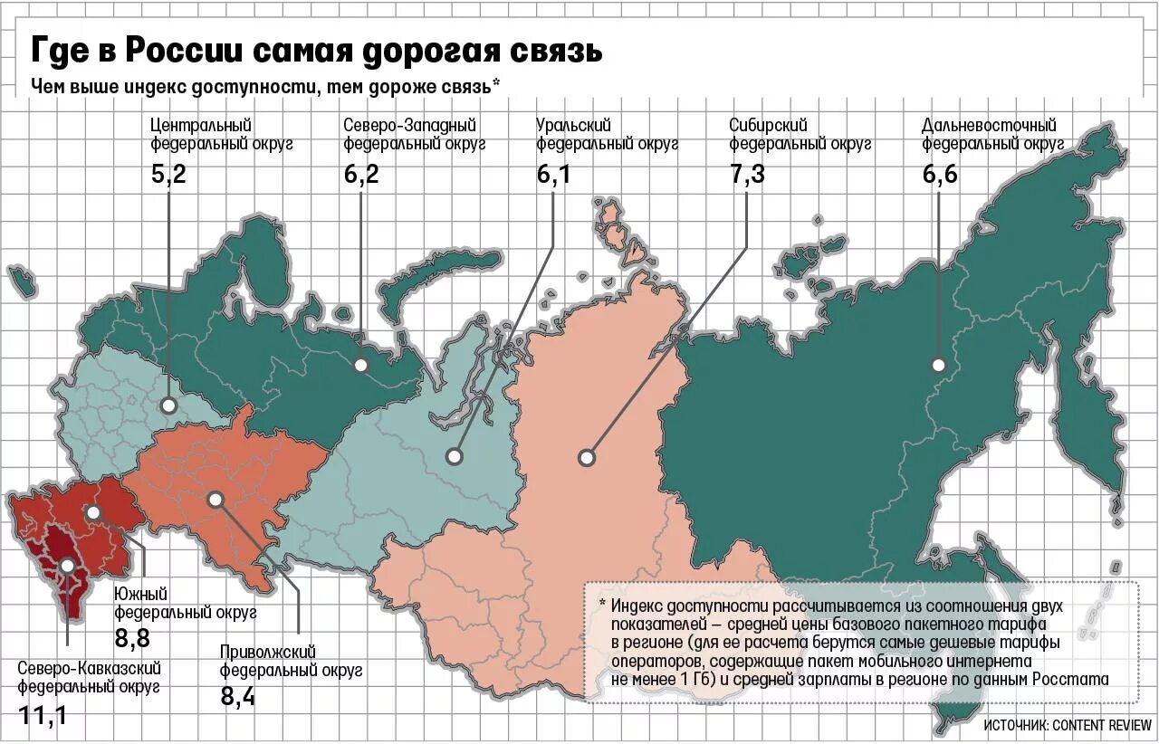 Связь в России. Мобильная связь в России. Сотовая связь в РФ регионы. Статистика мобильной связи.